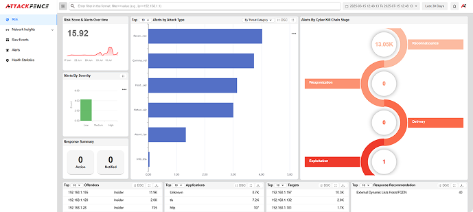Network Detection & Response